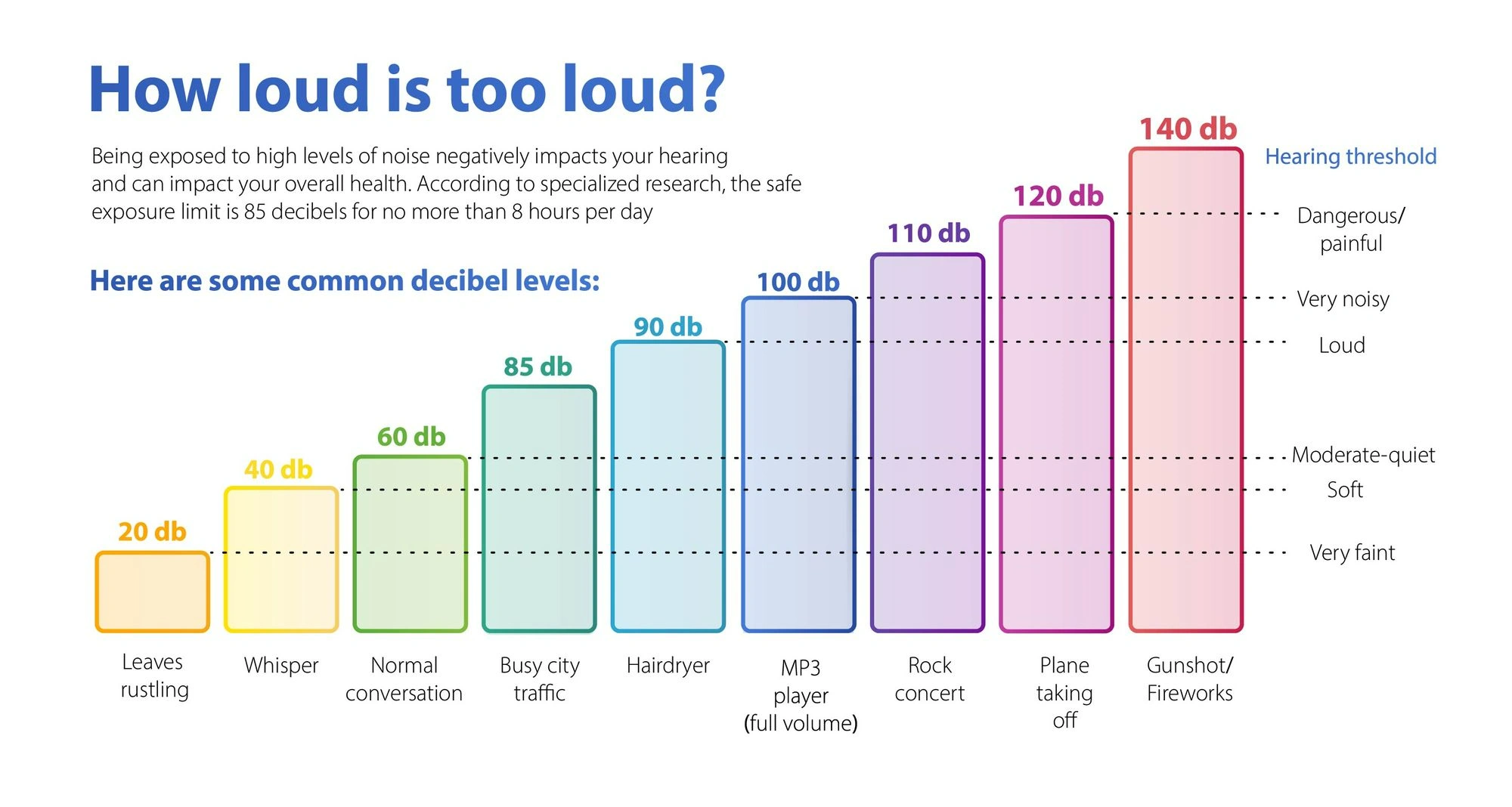 Small Claims Court landlord evidence: landlord showing noise level