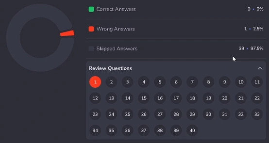 Mocko.ai listening test always marked wrong